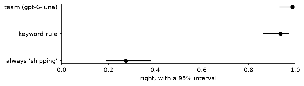 plot