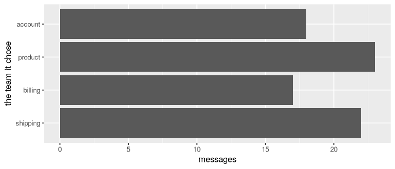 plot of chunk team-plot